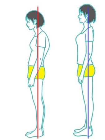 正しい立ち方